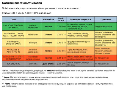Disfact THS-Slim 50cm SUS-304 Silver defect